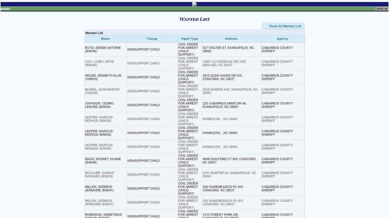 Cabarrus Sheriff Office P2C - provided by OSSI
